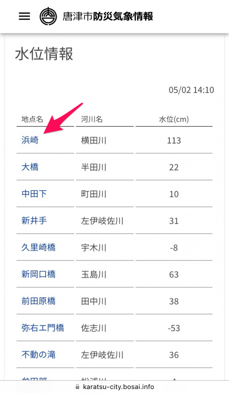 水位情報1