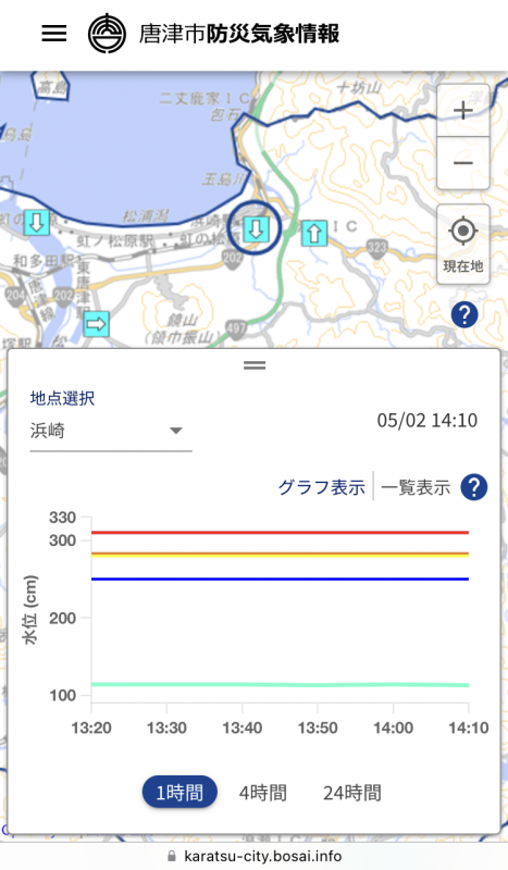 水位情報2