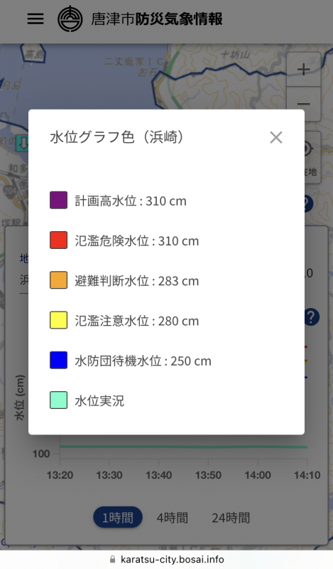 水位情報3