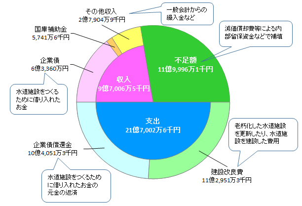 資本的収支状況（税込み）の画像