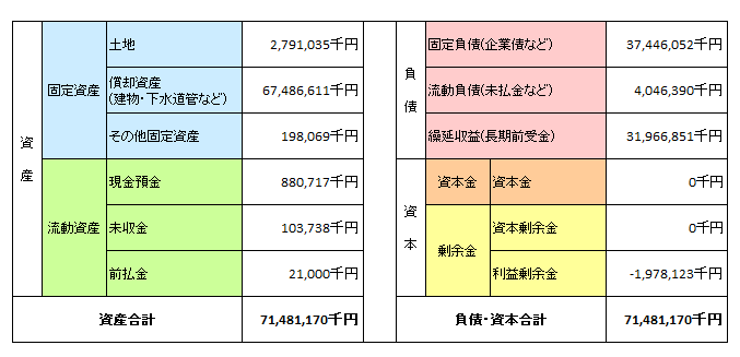 貸借対照表の画像