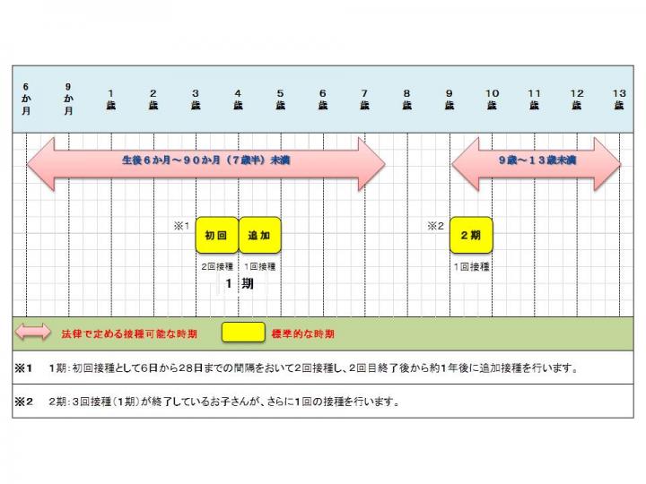 日本脳炎対象者