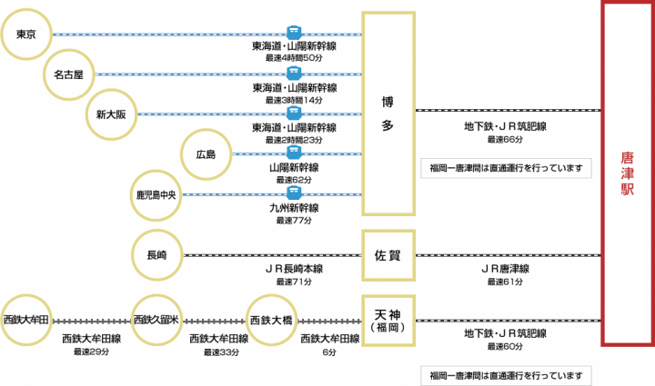 新幹線・電車