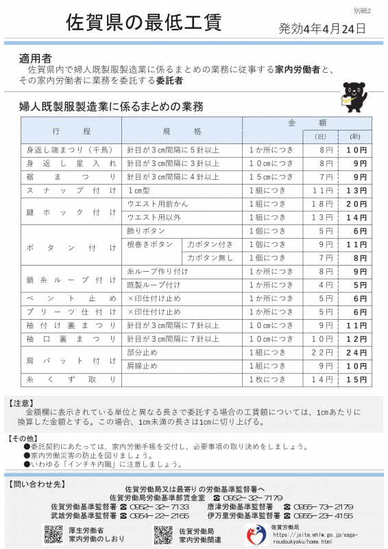 佐賀県の最低工賃の画像