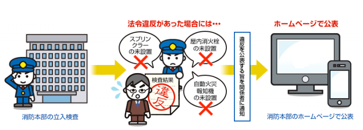 公表の時期の画像