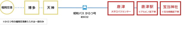 高速バスでの交通アクセス
