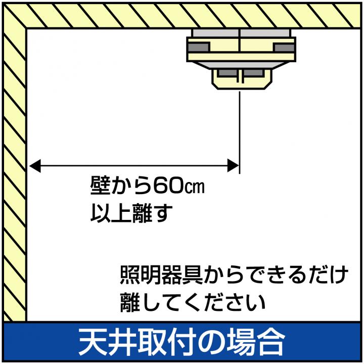 天井取付の場合壁から60センチ以上離す