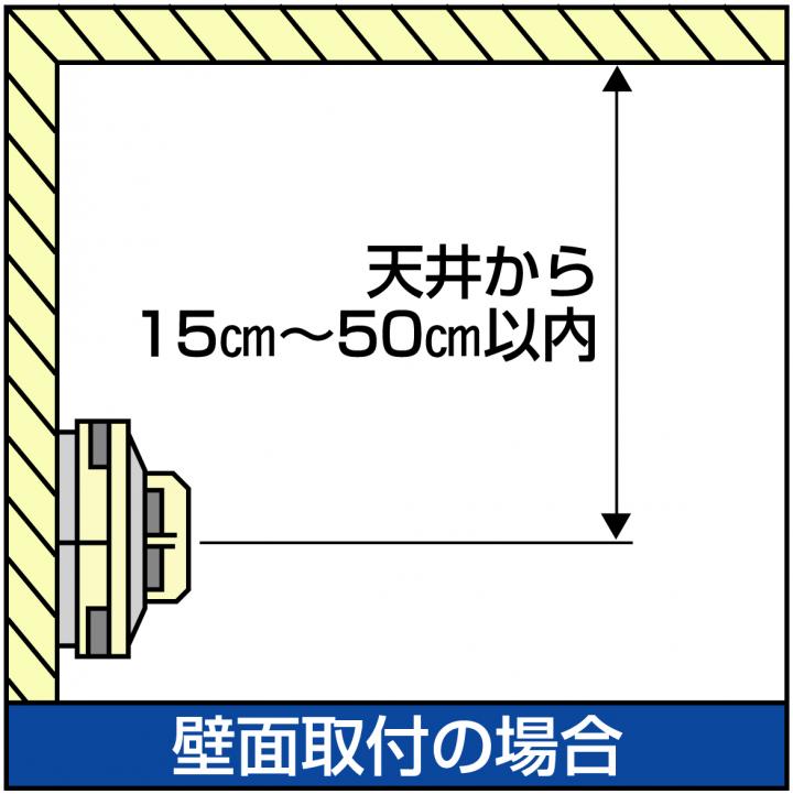 壁面取付の場合天井から15センチ以上50センチ以内にする