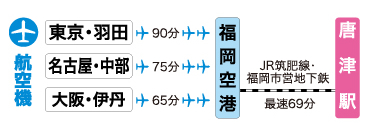 飛行機での画像