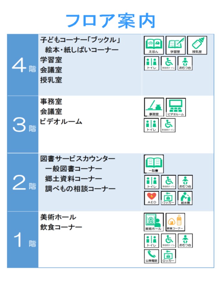 近代図書館のフロア案内