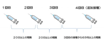 4種混合の接種間隔