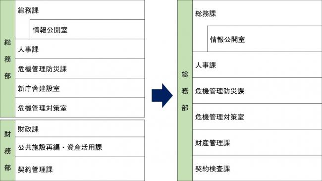 総務部